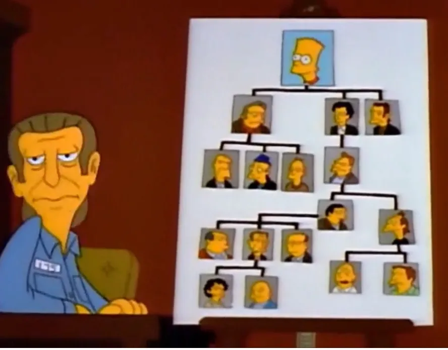 No matarás | Temporada 3 Capítulo 4 dе Los Simpson